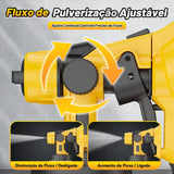 Kit de Pintura Elétrica Soarfly 48V – Pistola Sem Fio, Reservatório 800 ml e 2 Baterias — foto 5